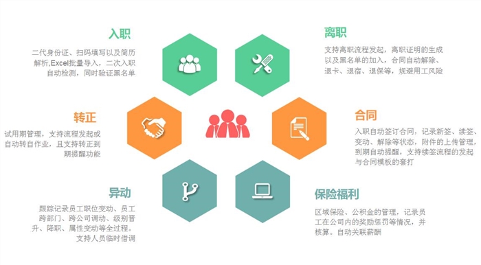 1590632934327730.jpg 人事管理系統(tǒng)功能