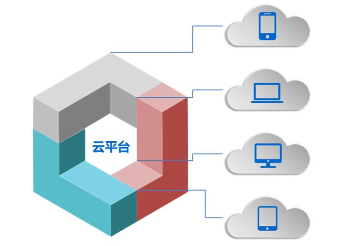 1591507032637644.jpg HR系統app.jpg