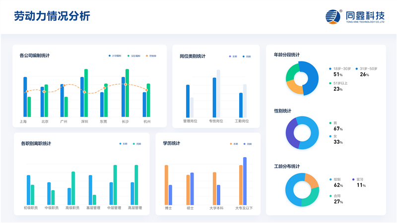 人力資源系統(tǒng)數(shù)據(jù)分析 人力資源系統(tǒng)數(shù)據(jù)分析