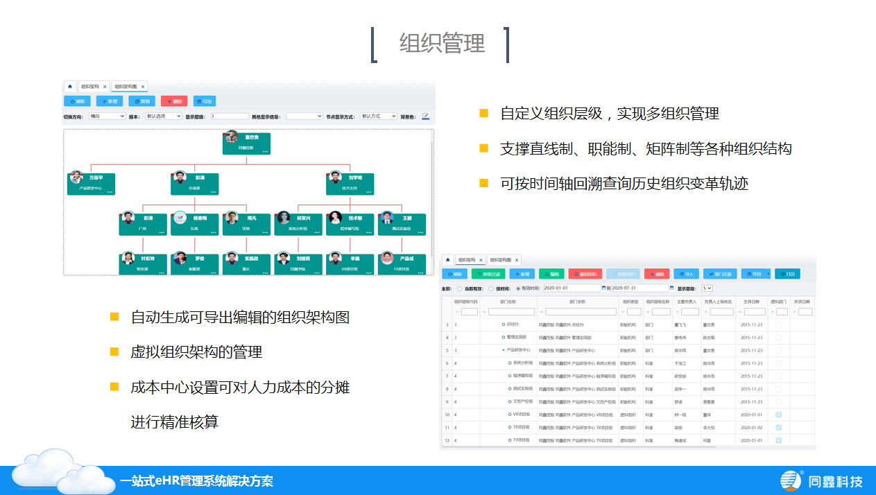 組織管理 組織管理