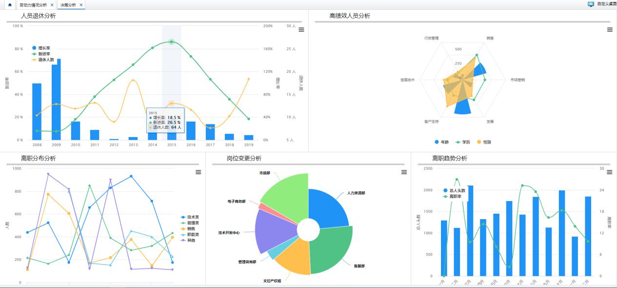 人力資源數(shù)字分析 人力資源數(shù)字分析