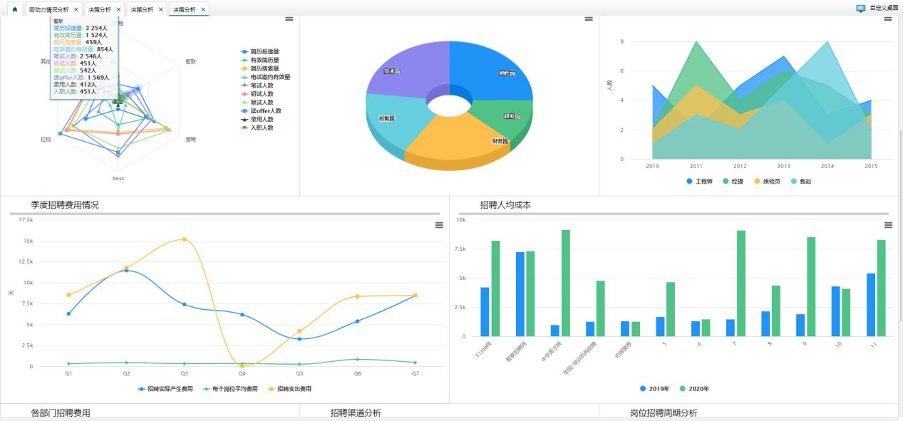 人力資源數(shù)據(jù)報(bào)表 人力資源數(shù)據(jù)報(bào)表