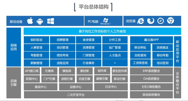 1621243940126345.jpg 同鑫EHR系統架構.jpg