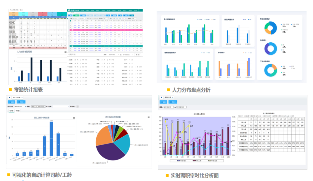 HR系統(tǒng)報(bào)表 HR系統(tǒng)報(bào)表