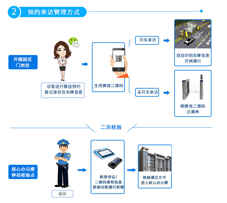 1631526904299027.png 訪客管理系統(tǒng).png