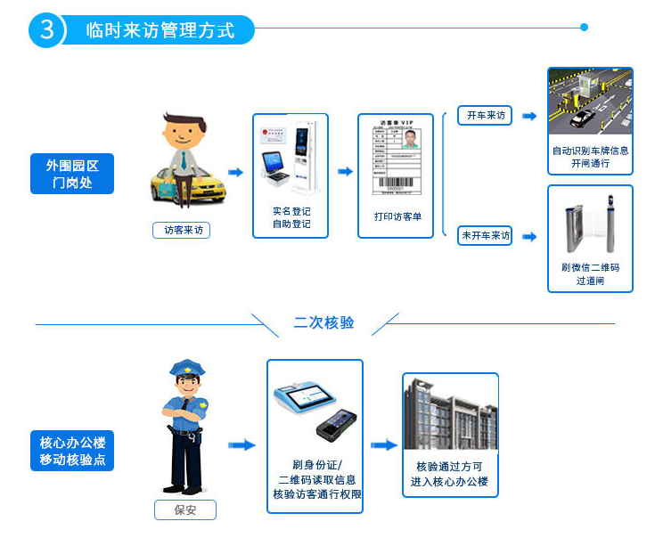 1631526920303374.png 訪客管理.png