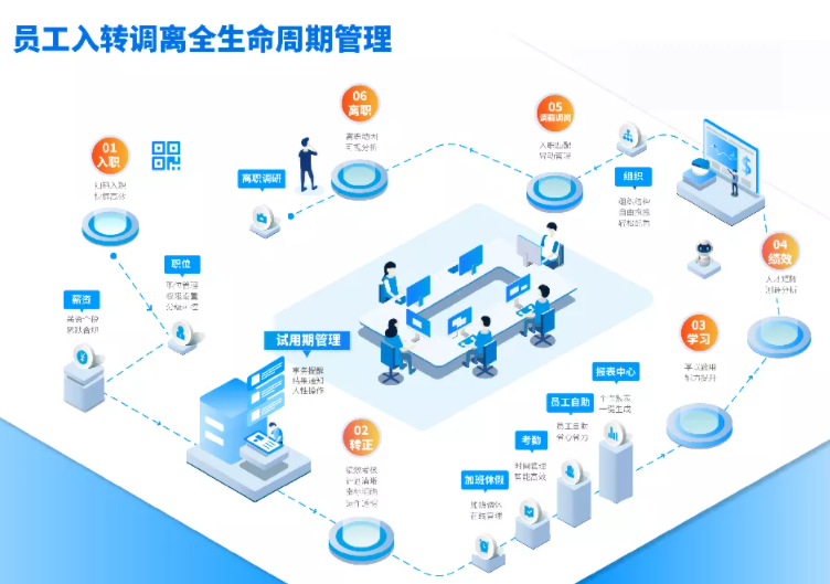 hr系統人力資源管理 hr系統人力資源管理