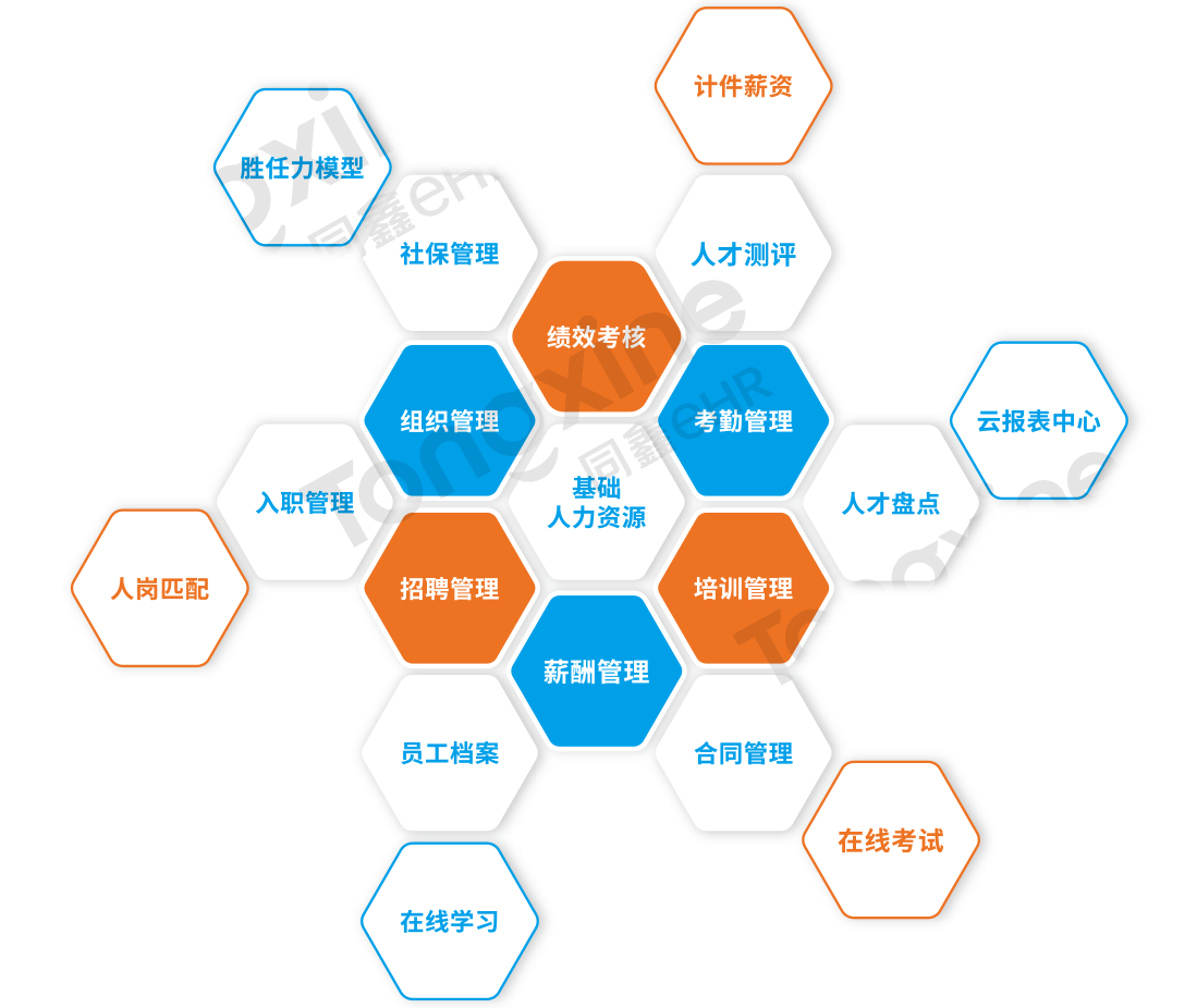 同鑫HR系統(tǒng) 同鑫HR系統(tǒng)