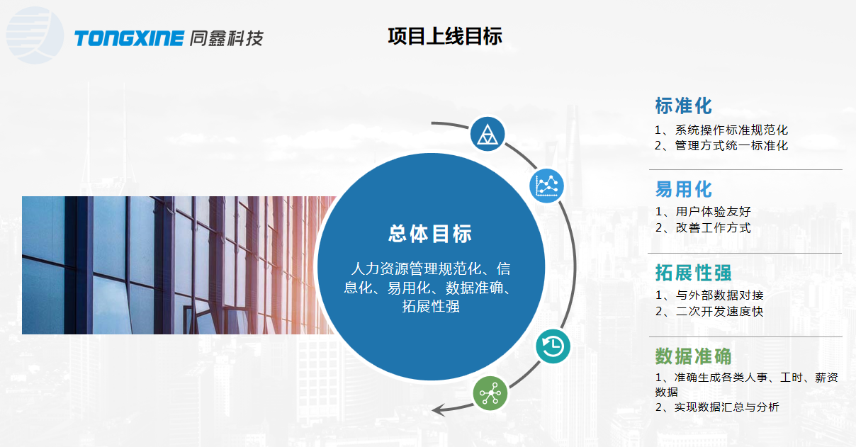 eHR系統上線目標 eHR系統上線目標
