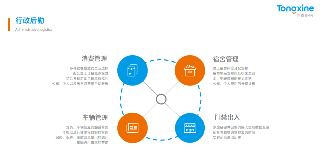 1649483552974368.png 同鑫eHR系統(tǒng)后勤管理.png