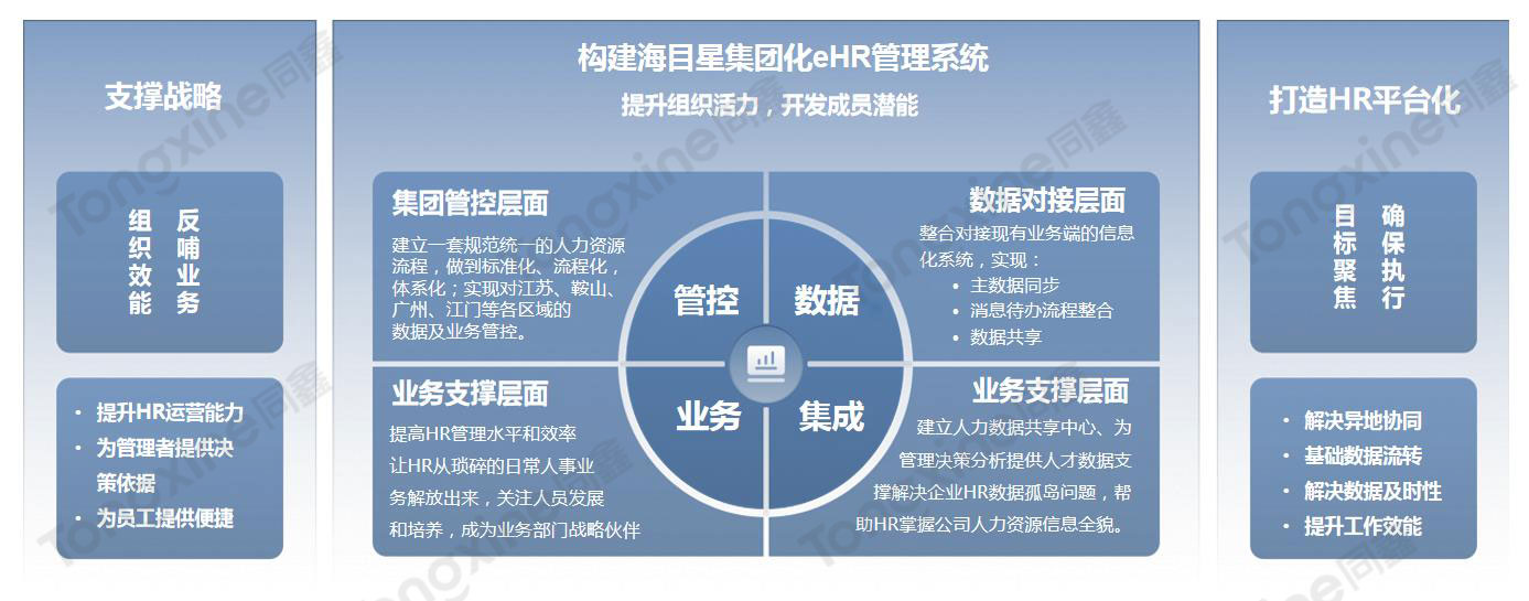 海目星HR系統(tǒng)價值 海目星HR系統(tǒng)價值