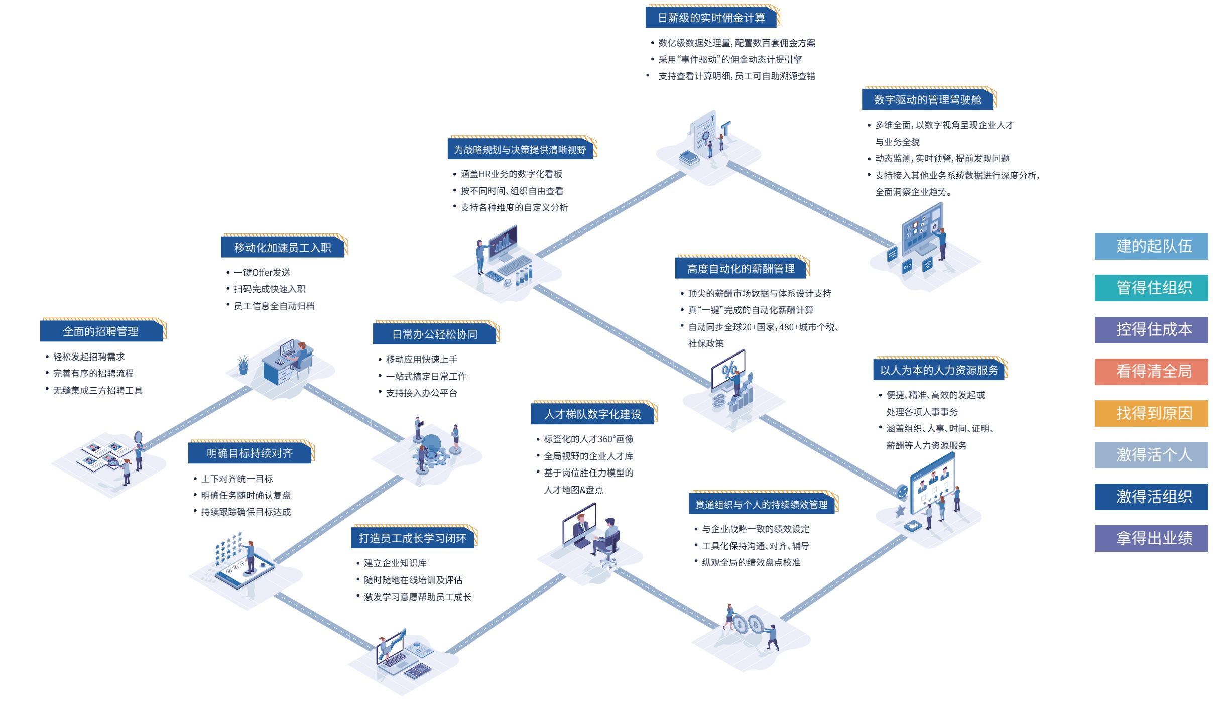 HR系統(tǒng) HR系統(tǒng)