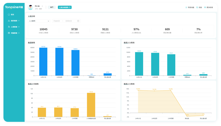 1756193255128776.png 人效分析.png