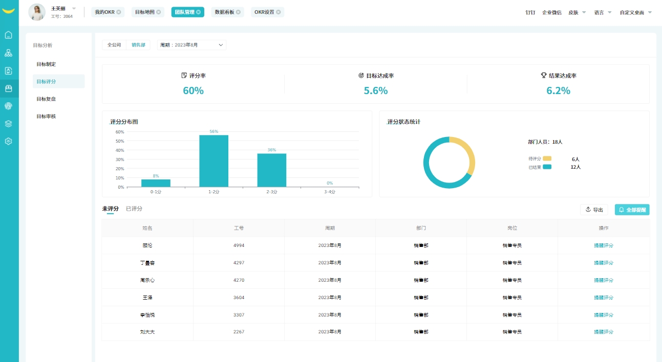 okr績效管理系統 okr績效管理系統