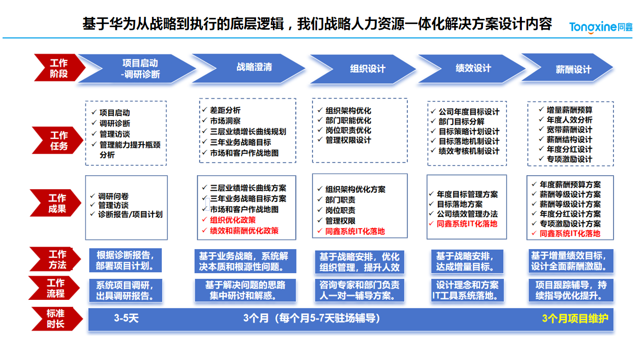 人力資源管理咨詢 人力資源管理咨詢